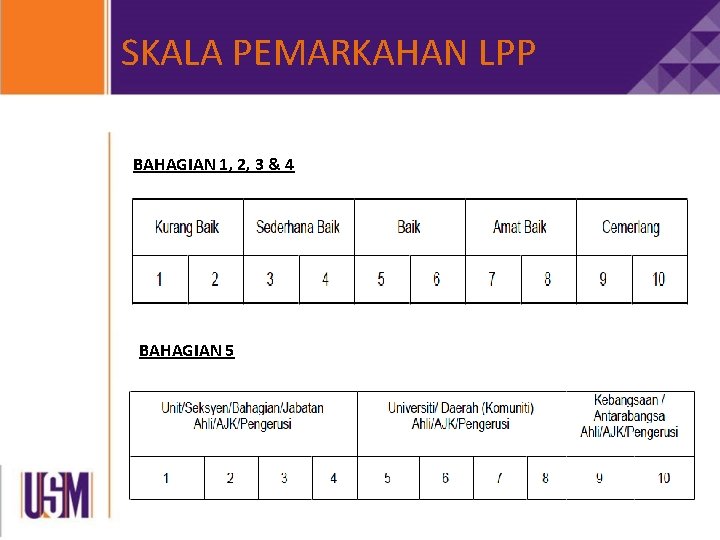 SKALA PEMARKAHAN LPP BAHAGIAN 1, 2, 3 & 4 BAHAGIAN 5 SKALA PEMARKAHAN LPP BAHAGIAN 1, 2, 3 & 4 BAHAGIAN 5