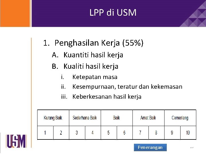 LPP di USM 1. Penghasilan Kerja (55%) A. Kuantiti hasil kerja B. Kualiti hasil LPP di USM 1. Penghasilan Kerja (55%) A. Kuantiti hasil kerja B. Kualiti hasil