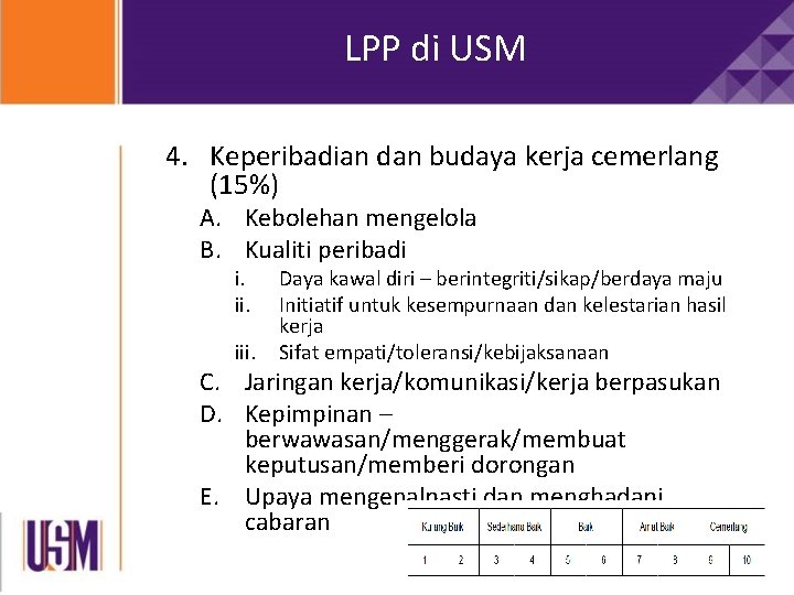 LPP di USM 4. Keperibadian dan budaya kerja cemerlang (15%) A. Kebolehan mengelola B. LPP di USM 4. Keperibadian dan budaya kerja cemerlang (15%) A. Kebolehan mengelola B.