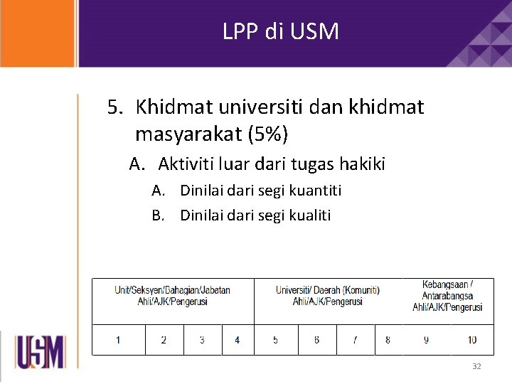 LPP di USM 5. Khidmat universiti dan khidmat masyarakat (5%) A. Aktiviti luar dari LPP di USM 5. Khidmat universiti dan khidmat masyarakat (5%) A. Aktiviti luar dari