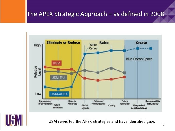 The APEX Strategic Approach – as defined in 2008 USM re-visited the APEX Strategies The APEX Strategic Approach – as defined in 2008 USM re-visited the APEX Strategies