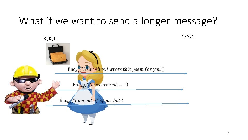 What if we want to send a longer message? K 1, K 2, K