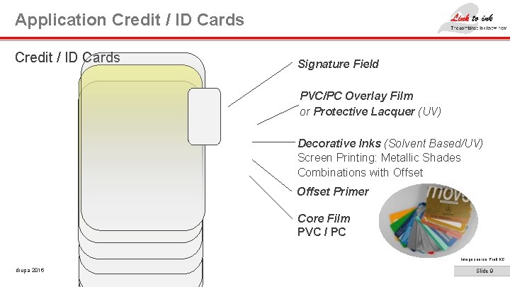 Application Credit / ID Cards Signature Field PVC/PC Overlay Film or Protective Lacquer (UV)