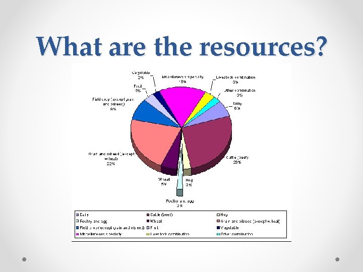 What are the resources? 