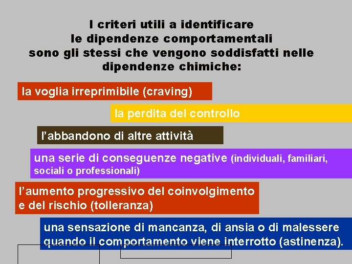 I criteri utili a identificare le dipendenze comportamentali sono gli stessi che vengono soddisfatti