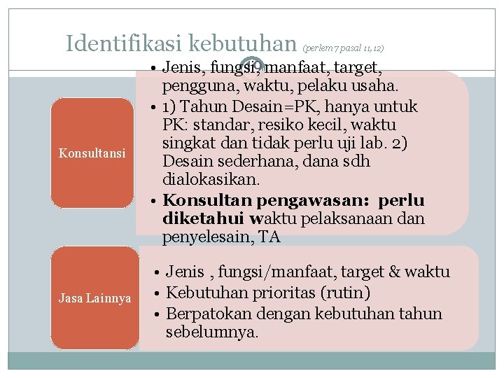 Identifikasi kebutuhan Konsultansi Jasa Lainnya (perlem 7 pasal 11, 12) • Jenis, fungsi, 19