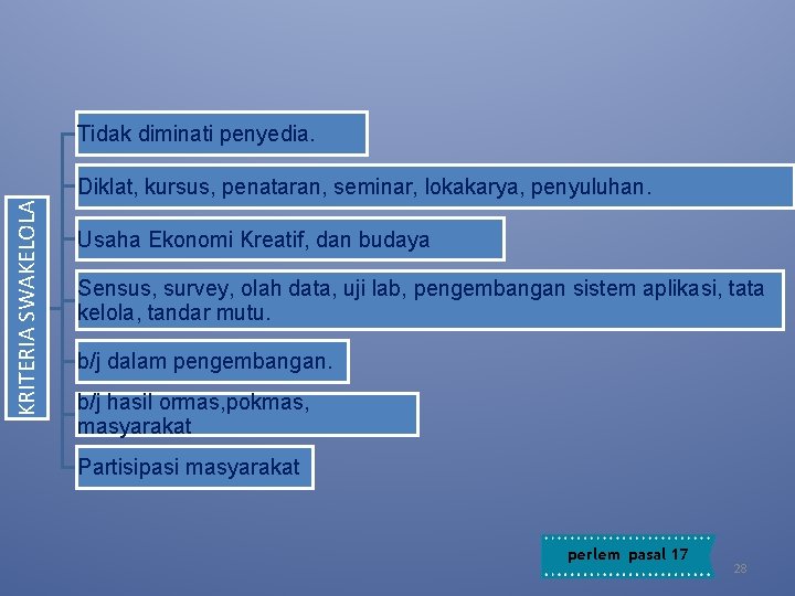 Tidak diminati penyedia. KRITERIA SWAKELOLA Diklat, kursus, penataran, seminar, lokakarya, penyuluhan. Usaha Ekonomi Kreatif,