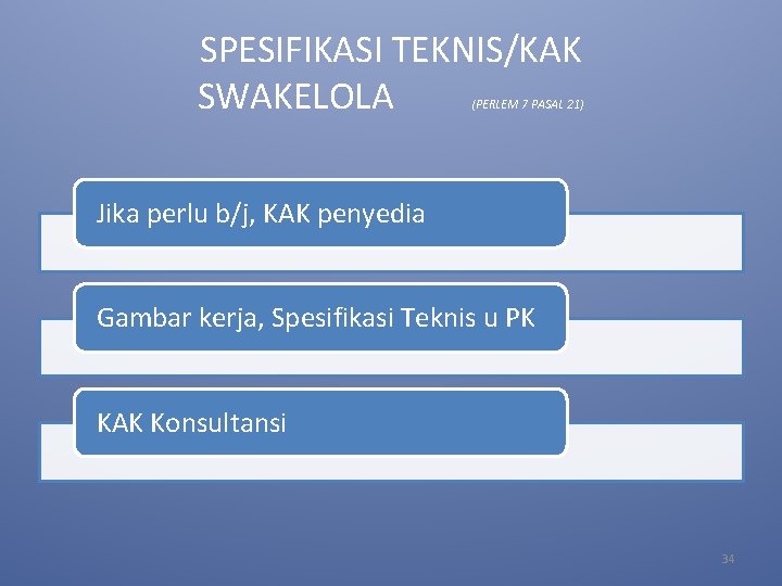 SPESIFIKASI TEKNIS/KAK SWAKELOLA (PERLEM 7 PASAL 21) Jika perlu b/j, KAK penyedia Gambar kerja,