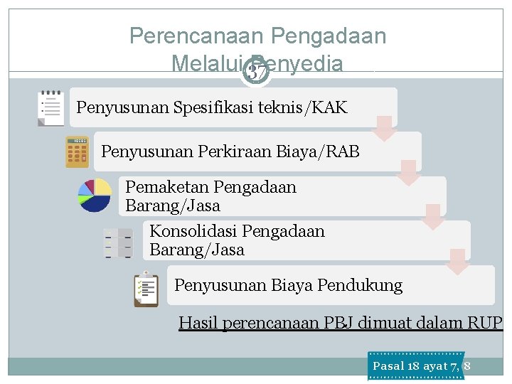 Perencanaan Pengadaan Melalui 37 Penyedia Penyusunan Spesifikasi teknis/KAK Penyusunan Perkiraan Biaya/RAB Pemaketan Pengadaan Barang/Jasa