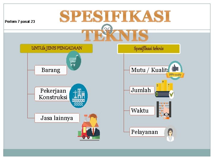 SPESIFIKASI 39 TEKNIS Perlem 7 pasal 23 UNTUk JENIS PENGADAAN Barang Pekerjaan Konstruksi Spesifikasi