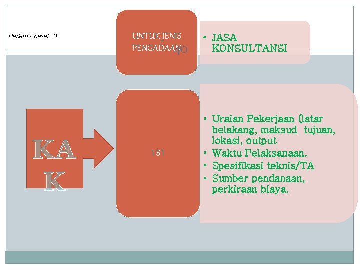 Perlem 7 pasal 23 KA K UNTUK JENIS PENGADAAN 40 ISI • JASA KONSULTANSI