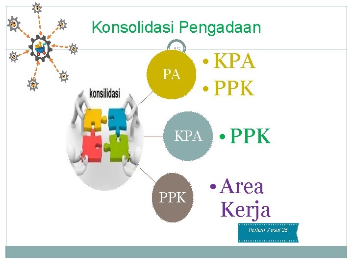 Konsolidasi Pengadaan 45 PA • KPA • PPK KPA PPK • PPK • Area