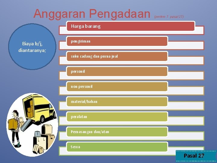 Anggaran Pengadaan (perlem 7 pasal 27) Harga barang Biaya b/j, diantaranya; pengiriman suku cadang