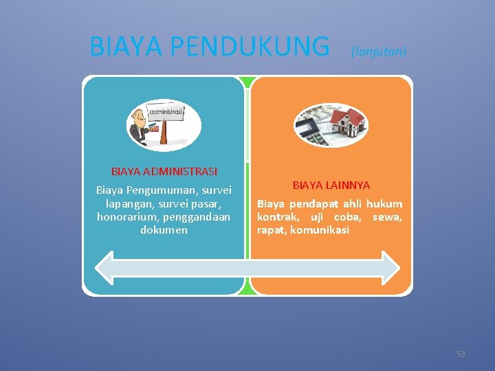 BIAYA PENDUKUNG BIAYA ADMINISTRASI Biaya Pengumuman, survei lapangan, survei pasar, honorarium, penggandaan dokumen (lanjutan)