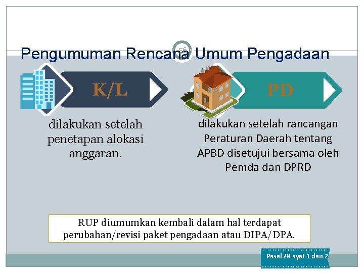 56 Pengumuman Rencana Umum Pengadaan K/L dilakukan setelah penetapan alokasi anggaran. PD dilakukan setelah