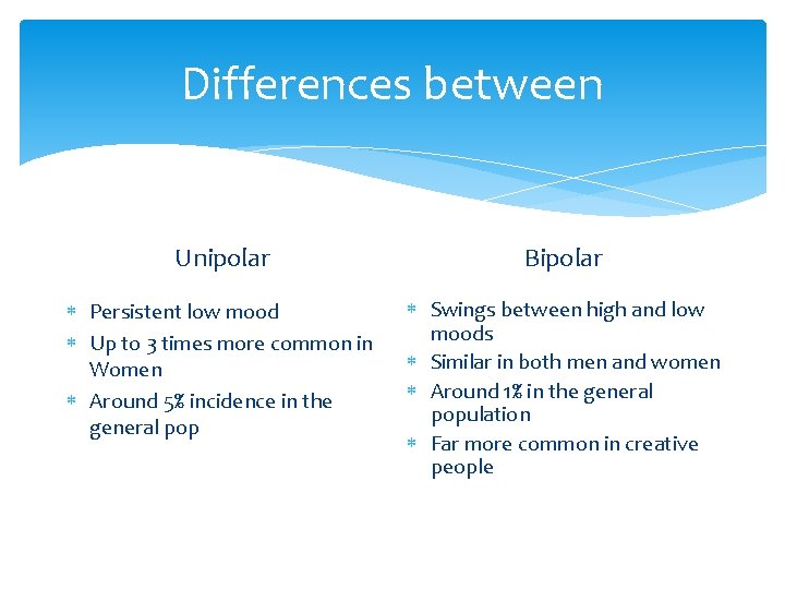 Differences between Unipolar Bipolar Persistent low mood Up to 3 times more common in