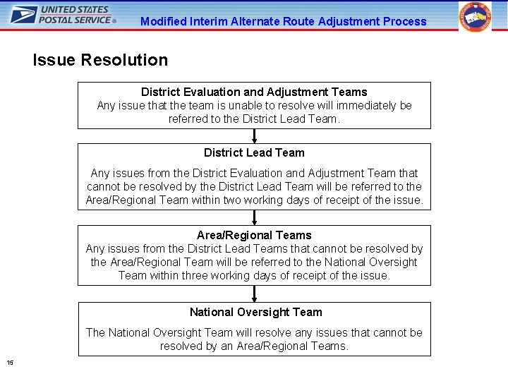 Modified Interim Alternate Route Adjustment Process Issue Resolution District Evaluation and Adjustment Teams Any