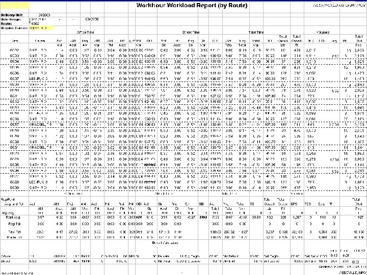 Modified Interim Alternate Route Adjustment Process 28 