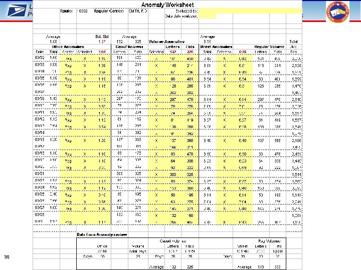 Modified Interim Alternate Route Adjustment Process 30 