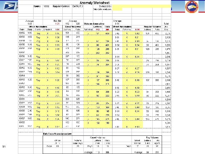 Modified Interim Alternate Route Adjustment Process 31 