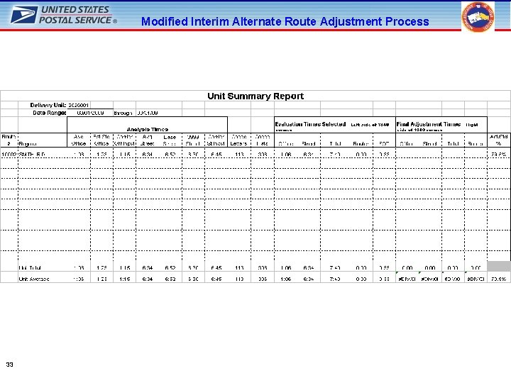 Modified Interim Alternate Route Adjustment Process 33 