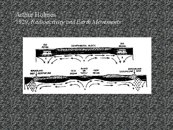 Arthur Holmes 1929, Radioactivity and Earth Movements 