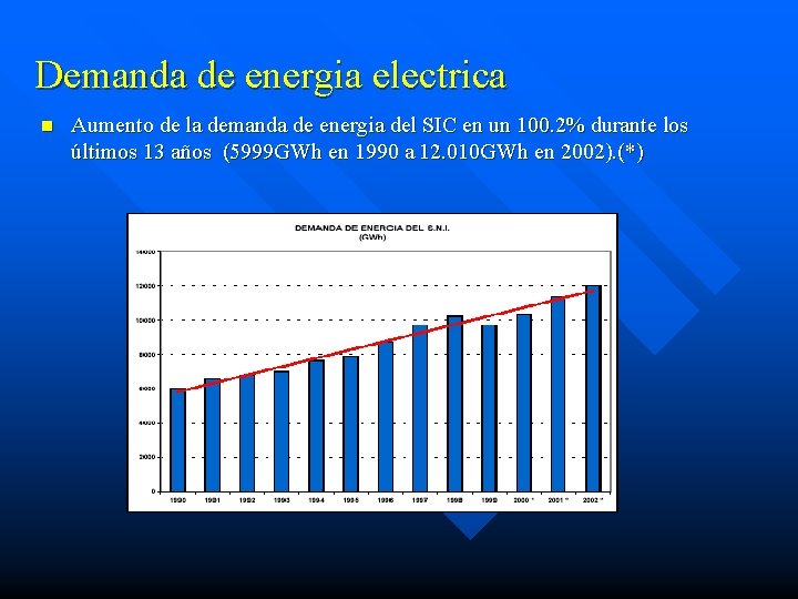 Demanda de energia electrica n Aumento de la demanda de energia del SIC en