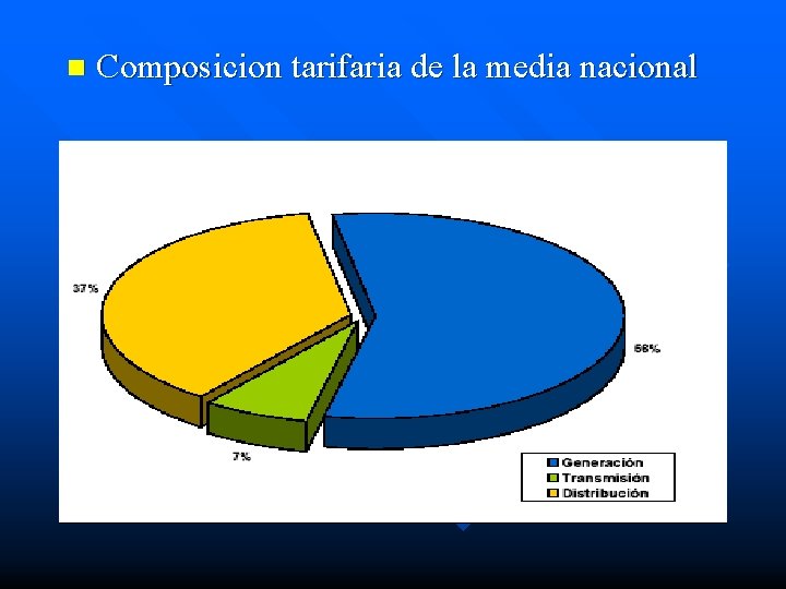 n Composicion tarifaria de la media nacional 