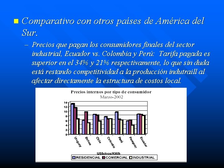 n Comparativo con otros países de América del Sur. – Precios que pagan los