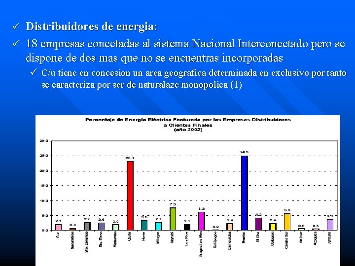 ü ü Distribuidores de energia: 18 empresas conectadas al sistema Nacional Interconectado pero se