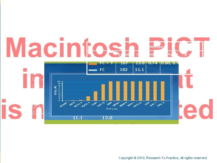 Primary Endpoint: Overall Survival – decreased relative risk of death by 26% Median 1.