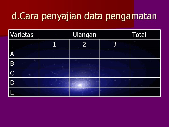 d. Cara penyajian data pengamatan Varietas 1 A B C D E Ulangan 2