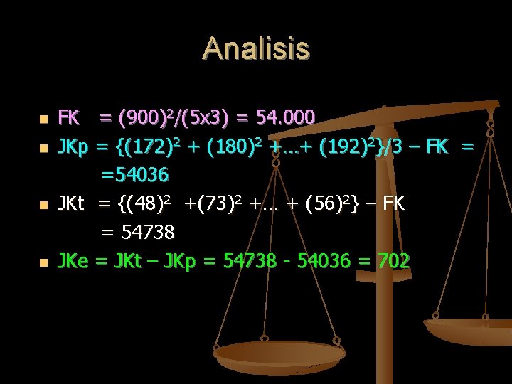 Analisis n n FK = (900)2/(5 x 3) = 54. 000 JKp = {(172)2