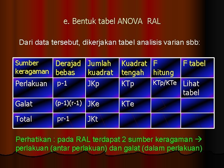 e. Bentuk tabel ANOVA RAL Dari data tersebut, dikerjakan tabel analisis varian sbb: Sumber