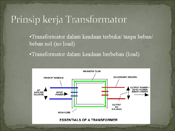 Prinsip kerja Transformator • Transformator dalam keadaan terbuka/ tanpa beban/ beban nol (no load)