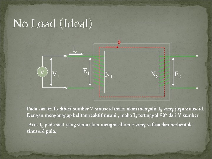 No Load (Ideal) Io V V 1 E 1 N 2 E 2 Pada