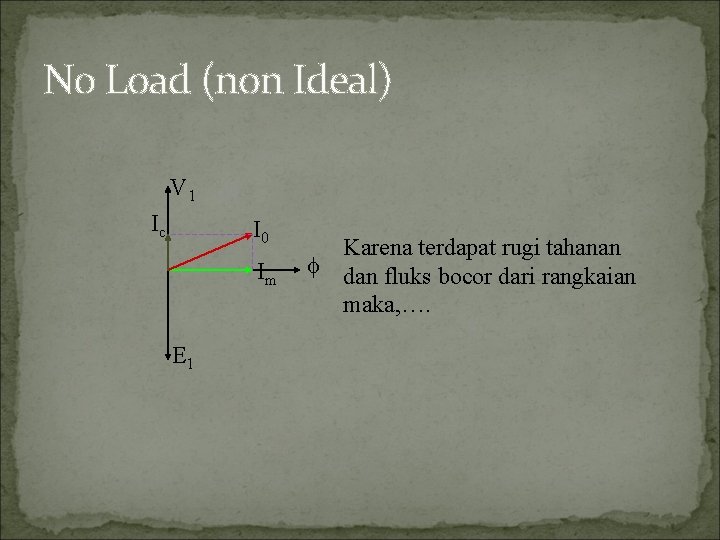 No Load (non Ideal) V 1 Ic I 0 Im E 1 Karena terdapat