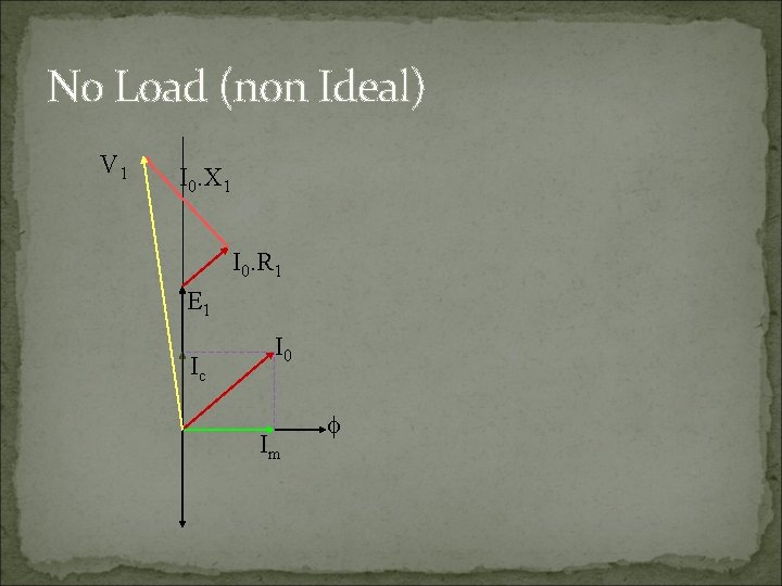 No Load (non Ideal) V 1 I 0. X 1 I 0. R 1