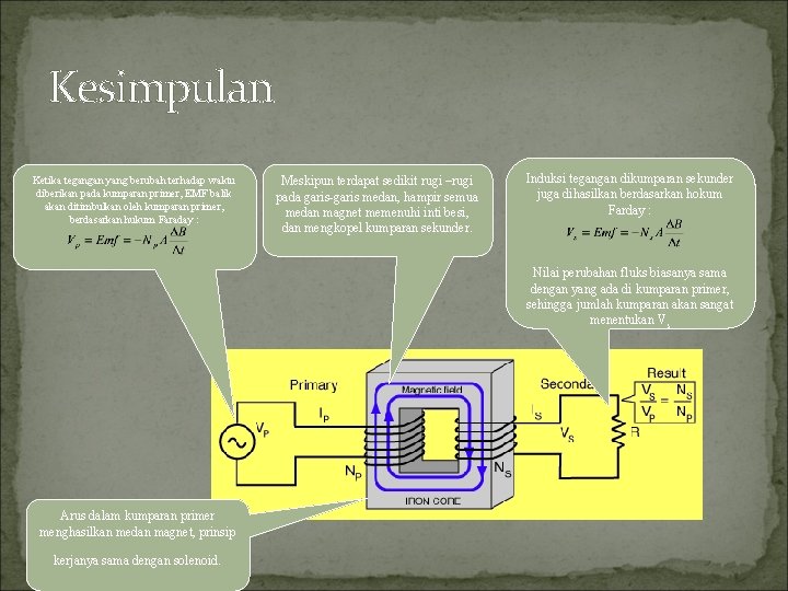 Kesimpulan Ketika tegangan yang berubah terhadap waktu diberikan pada kumparan primer, EMF balik akan