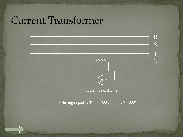 Current Transformer R S T N A Current Transformer Keterangan pada CT : 1000/5,