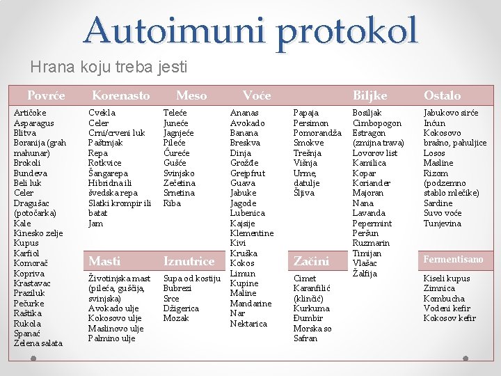 Autoimuni protokol Hrana koju treba jesti Povrće Korenasto Meso Artičoke Asparagus Blitva Boranija (grah
