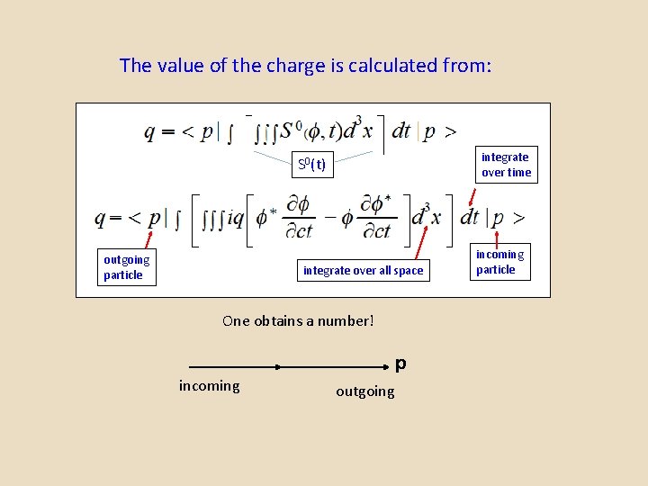 The value of the charge is calculated from: integrate over time S 0(t) outgoing