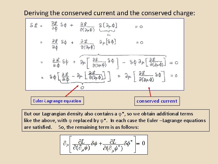 Deriving the conserved current and the conserved charge: Euler-Lagrange equation conserved current But our