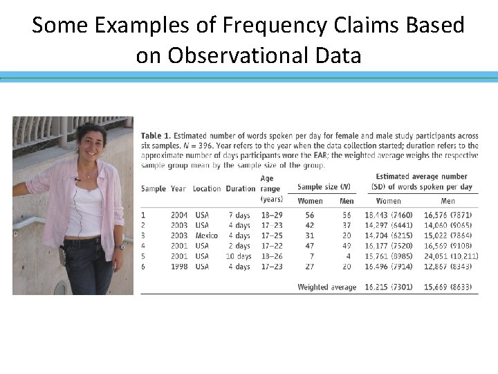 Some Examples of Frequency Claims Based on Observational Data Some Examples of Frequency Claims Based on Observational Data