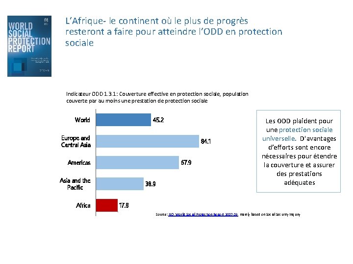 L’Afrique- le continent où le plus de progrès resteront a faire pour atteindre l’ODD