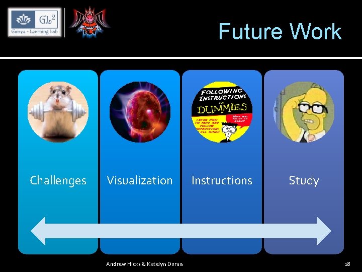 Future Work Challenges Visualization Andrew Hicks & Katelyn Doran Instructions Study 18 
