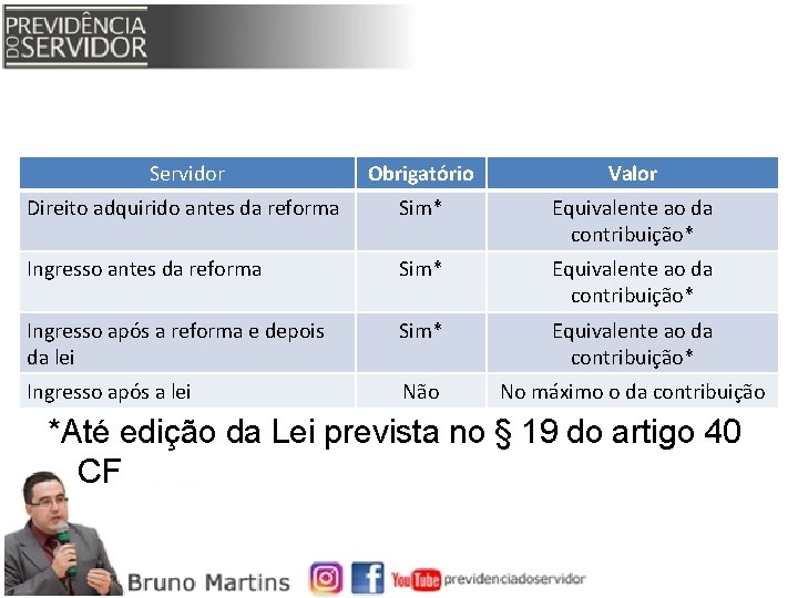 Servidor Obrigatório Valor Direito adquirido antes da reforma Sim* Equivalente ao da contribuição* Ingresso