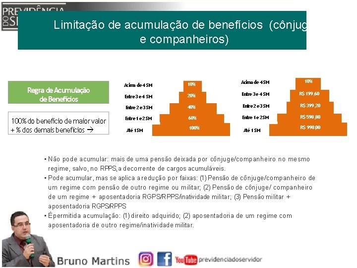 Limitação de acumulação de benefícios (cônjuge e companheiros) Regra de Acumulação de Benefícios 100%