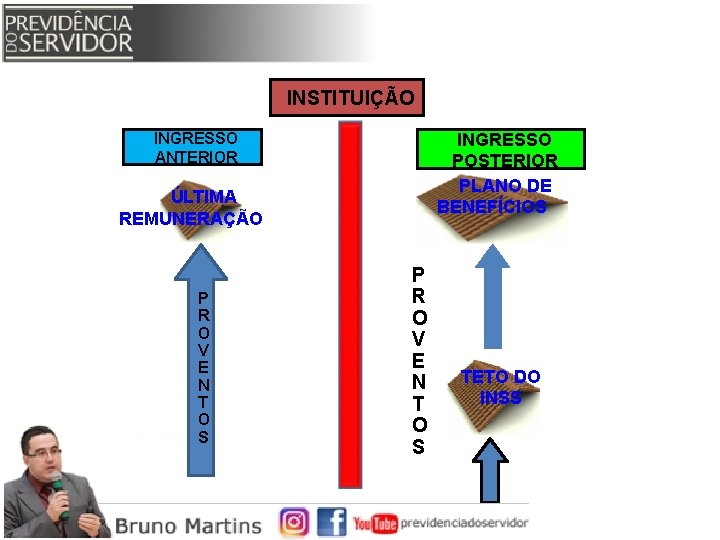 INSTITUIÇÃO INGRESSO ANTERIOR INGRESSO POSTERIOR PLANO DE BENEFÍCIOS ÚLTIMA REMUNERAÇÃO P R O V