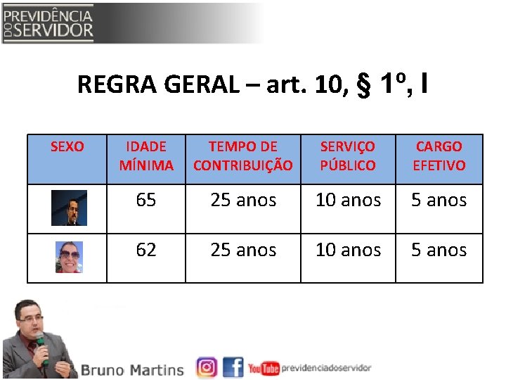 REGRA GERAL – art. 10, § 1º, I SEXO IDADE MÍNIMA TEMPO DE CONTRIBUIÇÃO